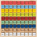 Tabliczka mnożenia Kolorowe kostki. Pomoc dydaktyczna