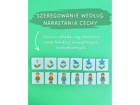 Ułóż dalej! Szeregi to pomoc wspierająca w procesie nauki czytania i pisania.
